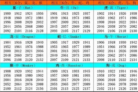 1957年五行属什么|1957年属什么属相 57年出生的人属什么